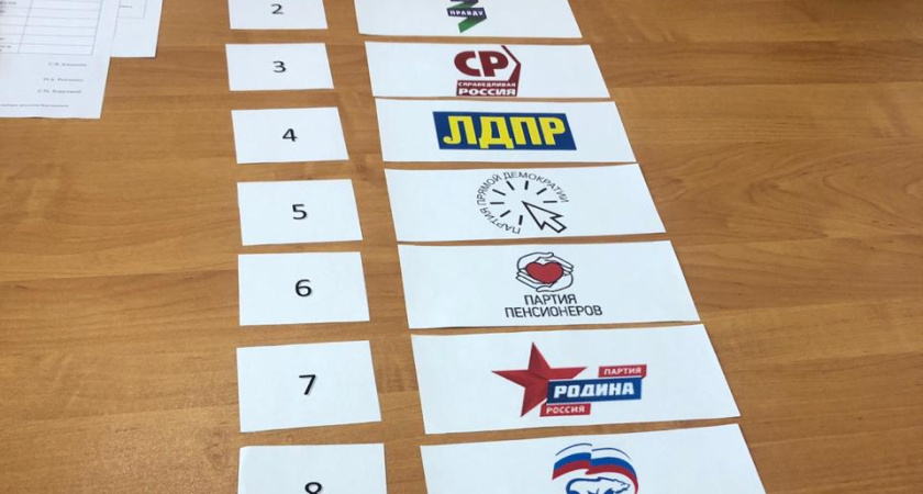 Политические лозунги на воронежских выборах: оценка программ восьми партий