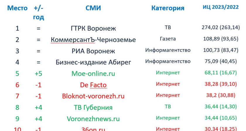 АБИРЕГ всегда в тренде