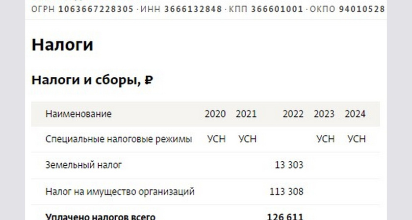 Откуда деньги у Дона Кухаренко воронежских медиа?
