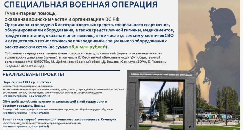 Глава Семилукского района Геннадий Швырков показал мастер-класс по составлению отчетов