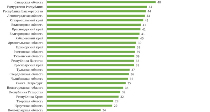 Воронежские промышленники активно инвестируют в поддержку экологии