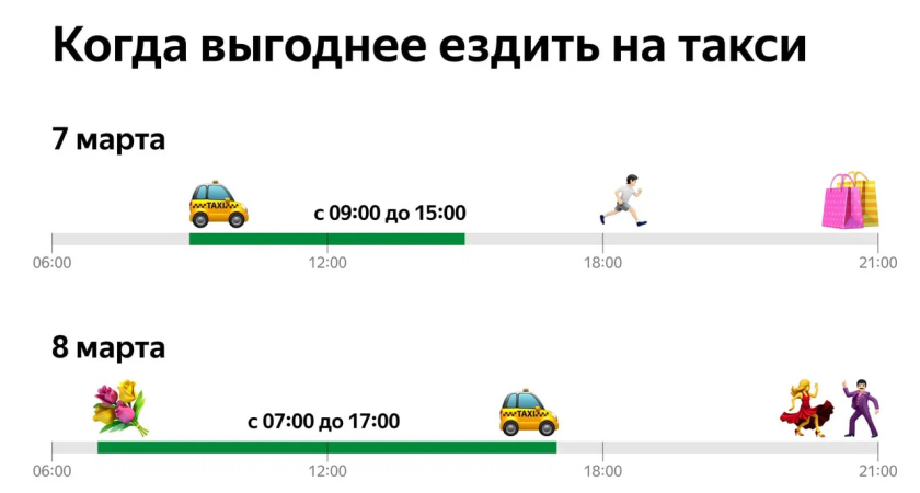 Воронежцам рассказали, в какое время выгоднее всего ездить на такси 7 и 8 марта