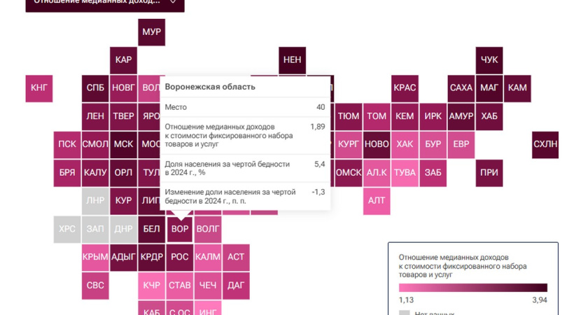 Воронежская область заняла 40 место в рейтинге регионов по доходам населения
