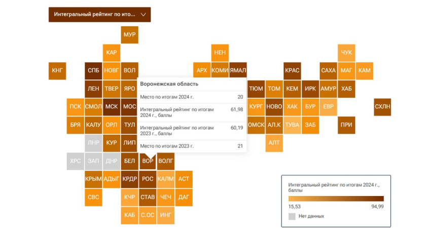 Воронежская область заняла 20 место в рейтинге регионов по социально-экономическому положению