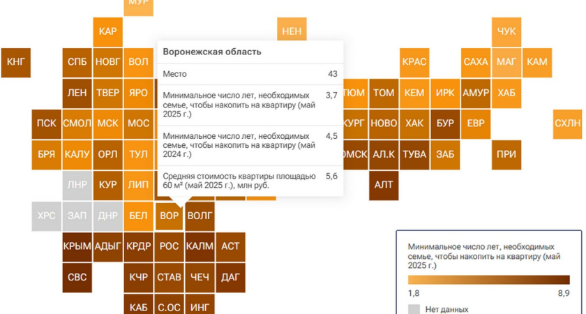 Воронежская область заняла 43 место в рейтинге регионов РФ по доступности жилья