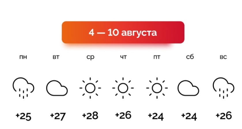В понедельник в Воронежскую область придут дожди и грозы