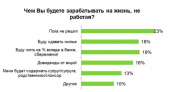 81% воронежцев не собираются выходить на пенсию