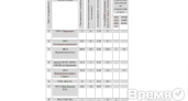 «Энерговид», оставивший зимой без воды 1,5 тысячи горожан, возглавил антирейтинг теплоснабжающих организаций