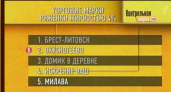 Первый канал назвал ряженку воронежского «Вкуснотеево» лучшей
