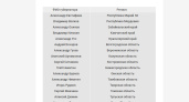 Воронежский губернатор вошел в число «отказников» в инстаграме 