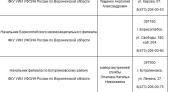Арестованного управленца воронежского УФСИН готовят к увольнению