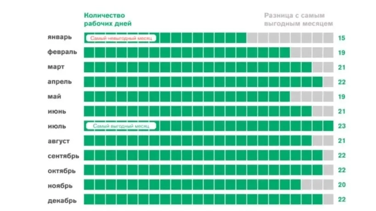 Воронежцам назвали месяц с самыми большими отпускными в 2026 году